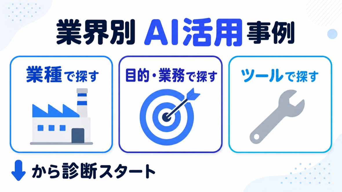 業界別AI活用事例：業種×目的・業務×ツールで探して、下の診断からスタート