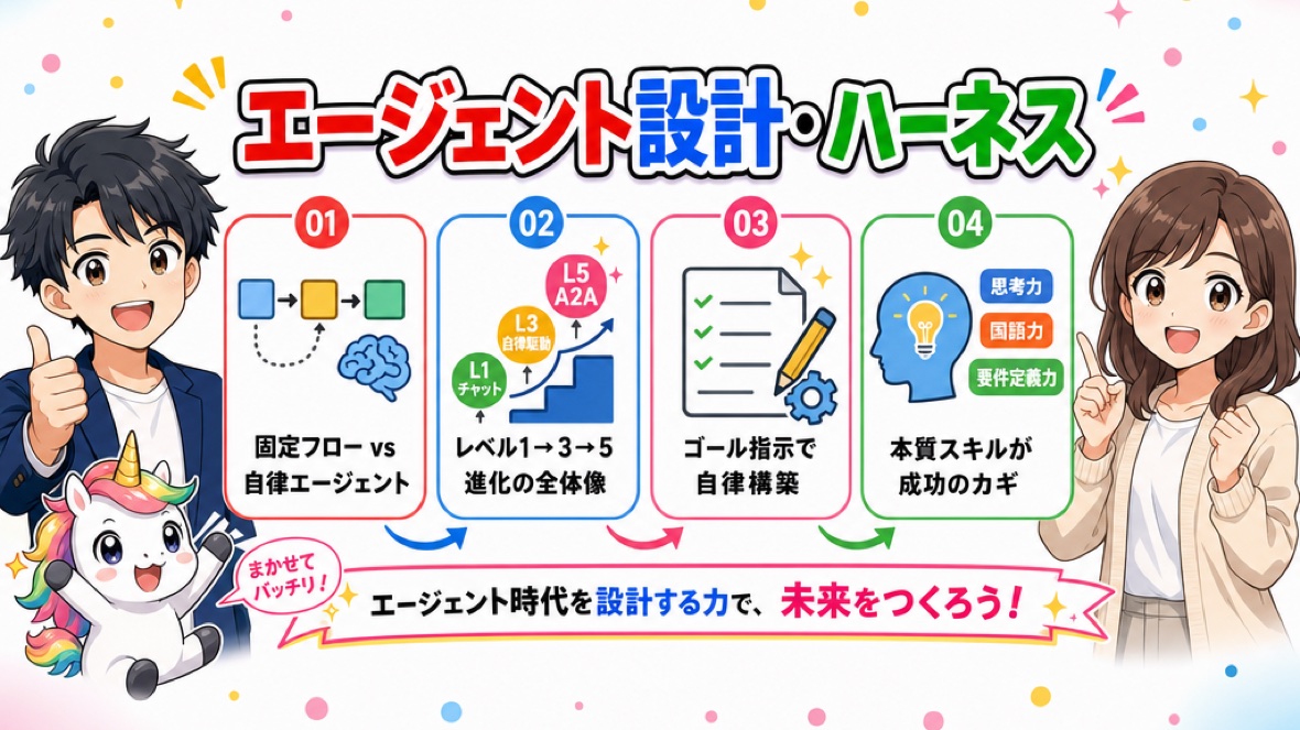 エージェント設計・ハーネス の要点 図解(ClaudeCode掲示板)