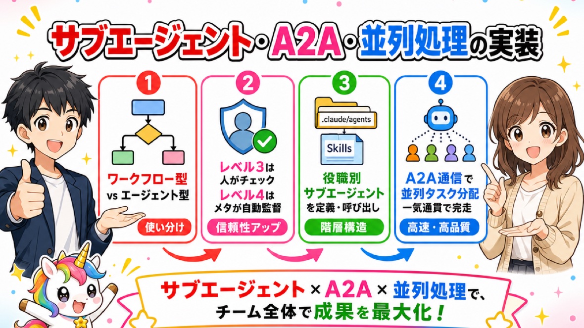 セミナー概要・募集要項・スクール案内 の要点 図解(ClaudeCode掲示板)