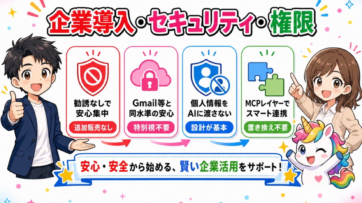 企業導入・セキュリティ・権限 の要点 図解(ClaudeCode掲示板)