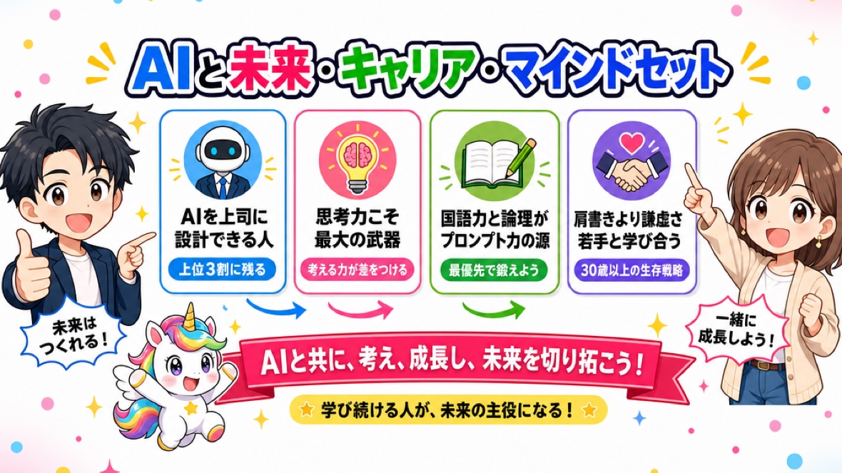 AIと未来・キャリア・マインドセット の要点 図解(ClaudeCode掲示板)