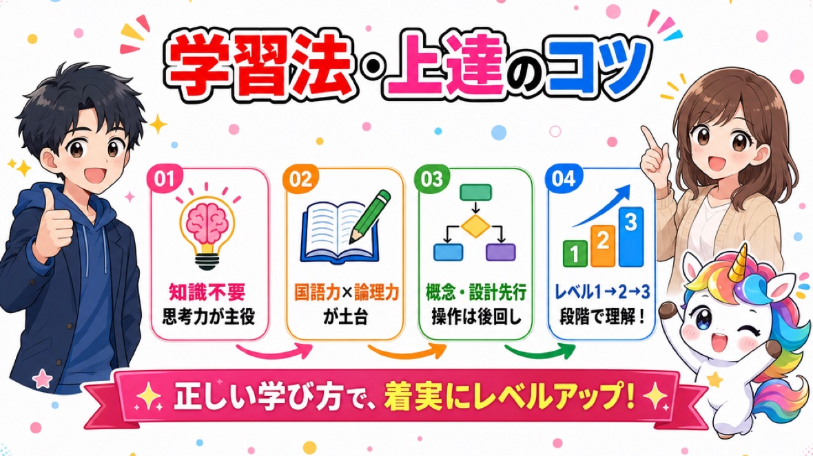 学習法・上達のコツ の要点 図解(ClaudeCode掲示板)