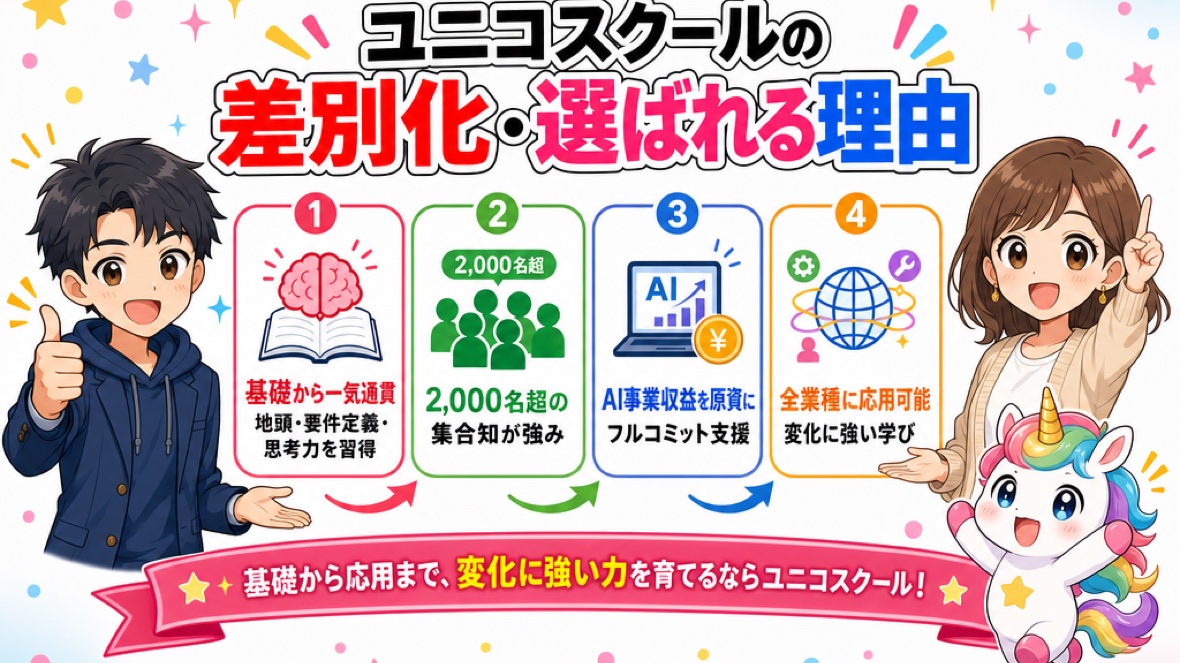 ユニコスクールの差別化・選ばれる理由 の要点 図解(ClaudeCode掲示板)