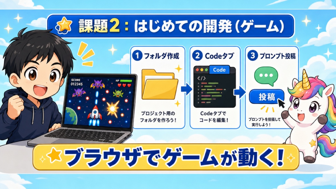 課題2：はじめての開発（ゲーム）の図解スライド
