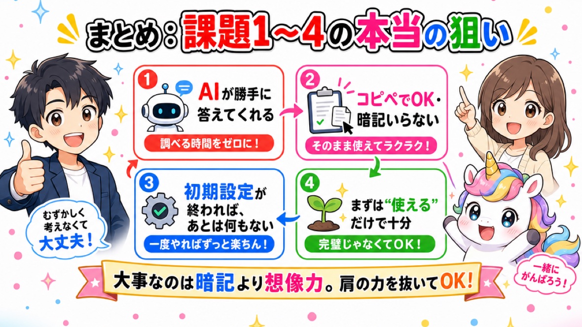 課題1-1〜1-4の本当の狙い＝むずかしくないでOK。コピペでOK・暗記いらない／初期設定さえ終わればあとは何もない／AIが勝手に質問に答えてくれる／むずかしい呪文はテンプレで渡す／まずは使えるだけで70%は十分／大事なのは暗記より想像力・全体理解。最初から難しいことを覚えなきゃ＝人生を自分でむずかしくしている。
