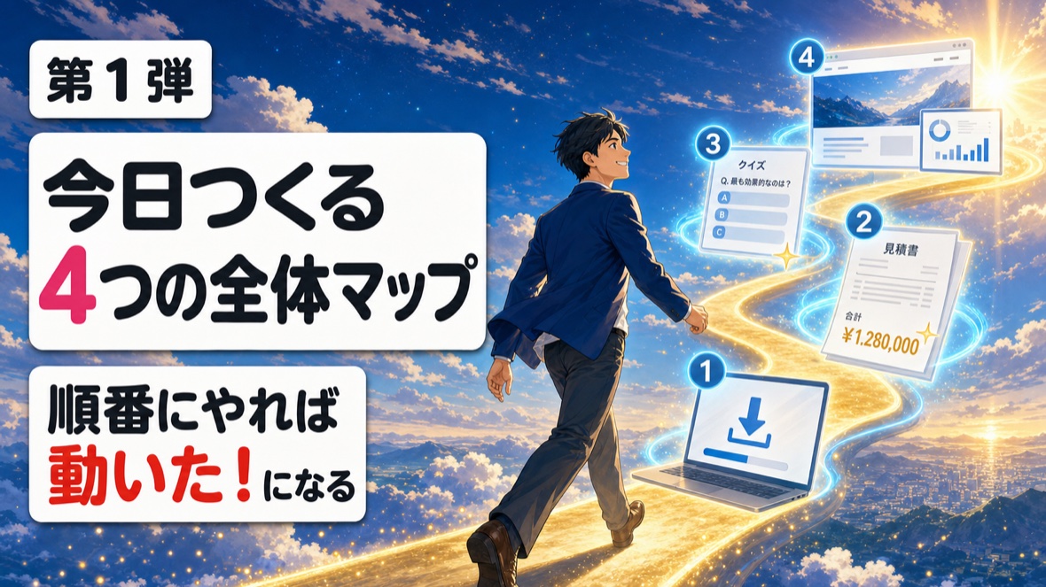 第1弾の全体マップ：課題1-1 インストール＆課金 → 1-2 自動見積もりシミュレーター → 1-3 AI活用タイプ診断 → 1-4 Claude in Chrome → 1-5 ホームページ＋管理画面 の5つを順番に進める流れ