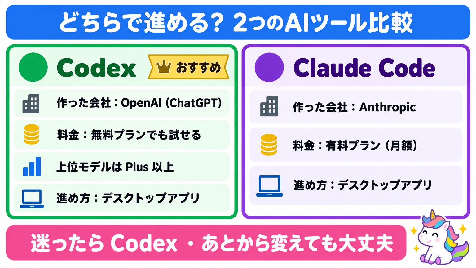 2つのAIツール比較：Claude Code と Codex