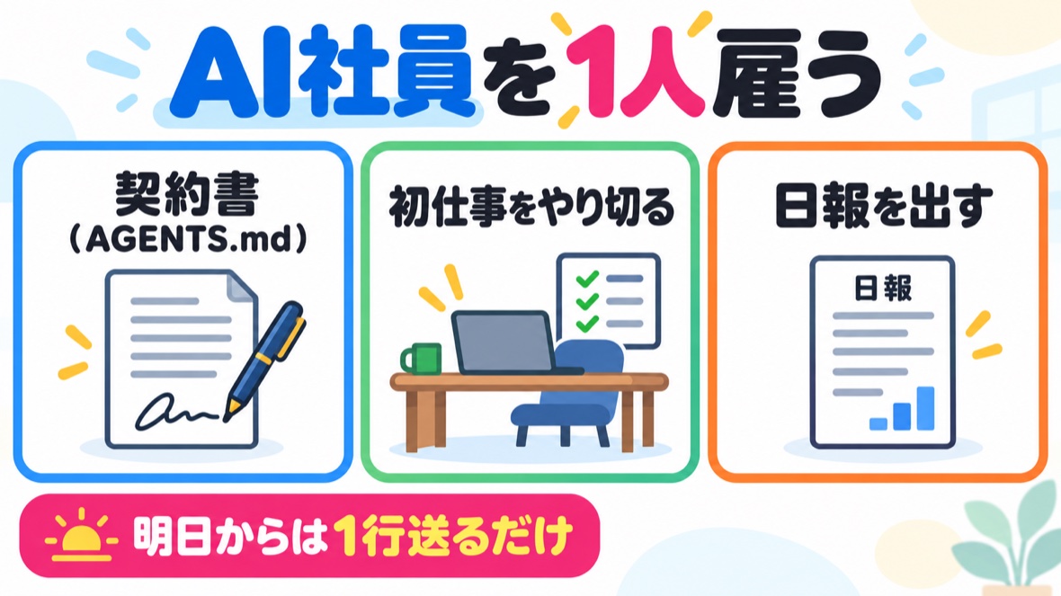 AI社員：契約書（AGENTS.md）を作り、初仕事をやり切って日報を出す