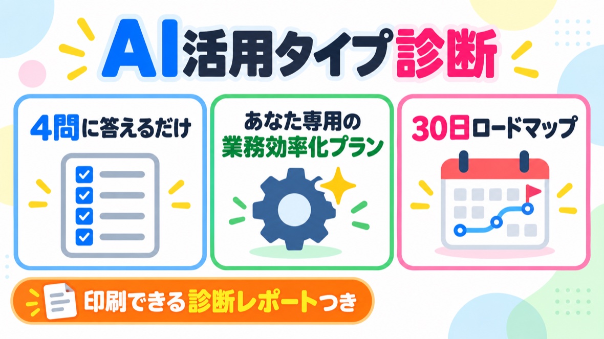 AI活用タイプ診断：4問に答えるだけ・あなた専用の業務効率化プラン・30日ロードマップ