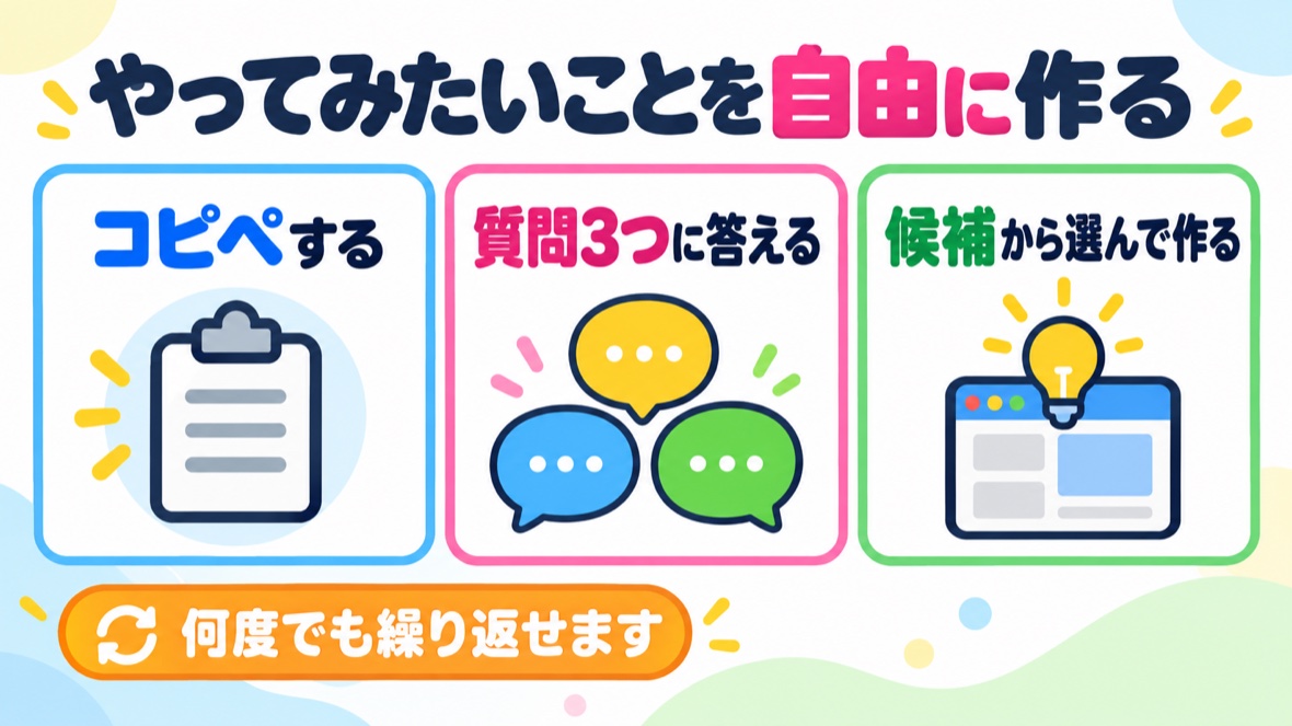 やってみたいことを自由に作る：コピペ→質問3つに答える→候補から選んで作る