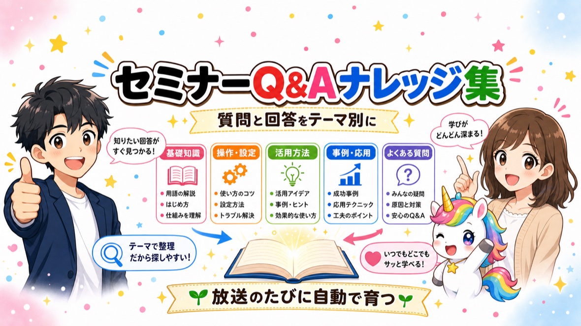 セミナーQ&Aナレッジ集の図解：質問→回答をテーマ別にまとめ、放送のたびに自動で育つナレッジ