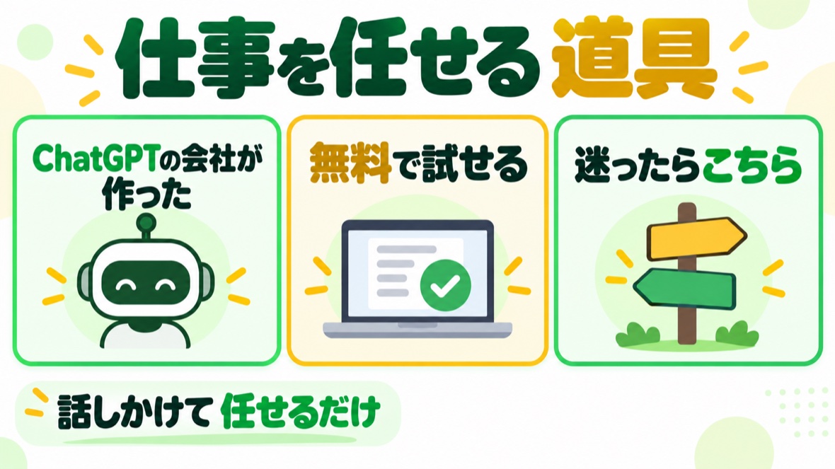 Codexの図解