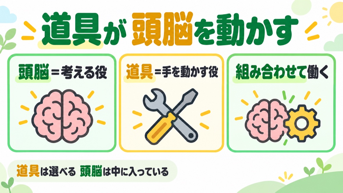 AIモデル（頭脳）の図解