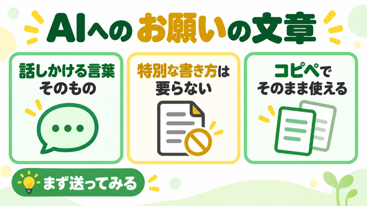 プロンプトの図解