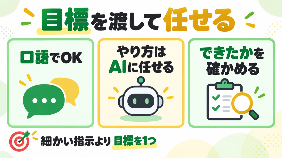 ユニコ🦄式プロンプトの図解