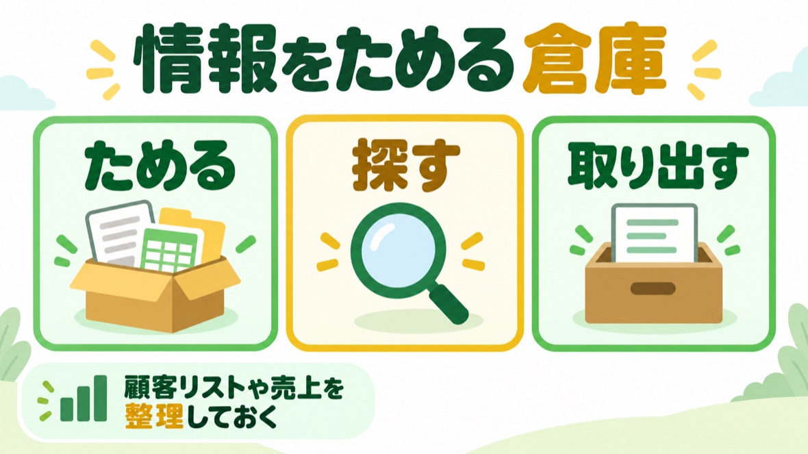 データベースの図解