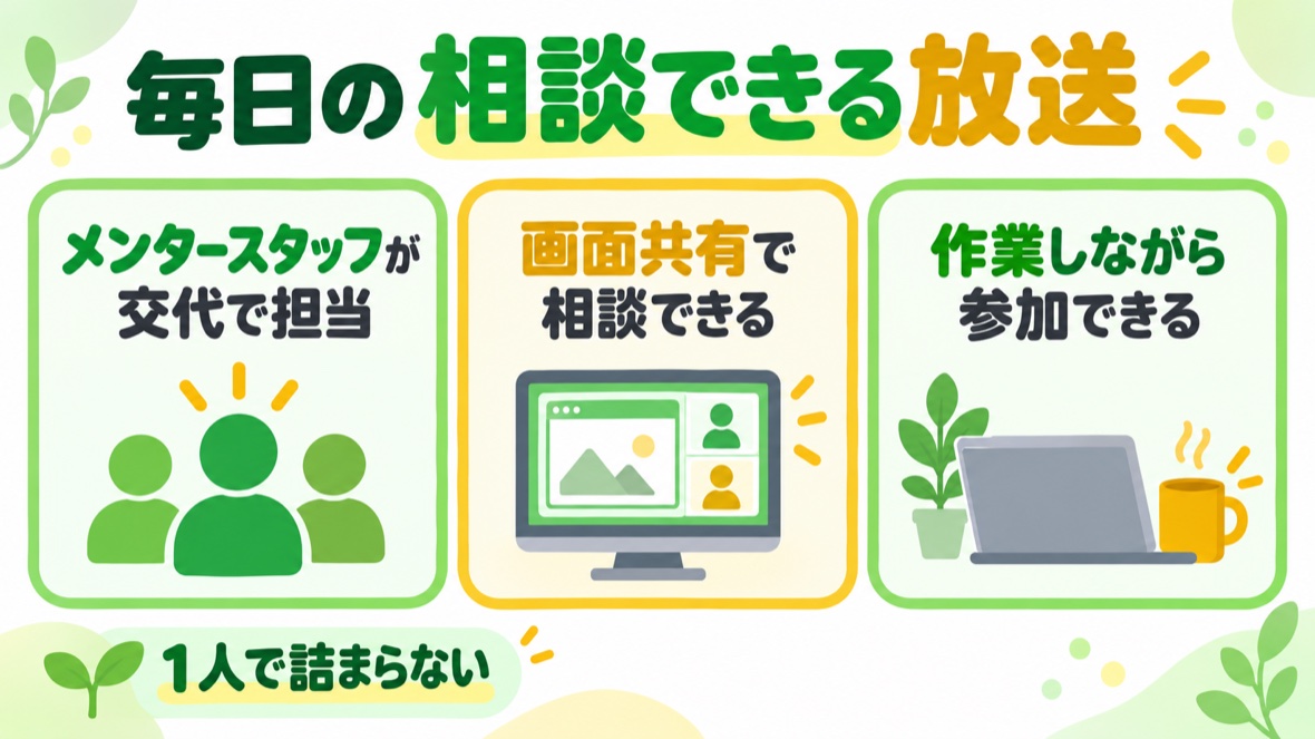 作業会（メンター放送）の図解