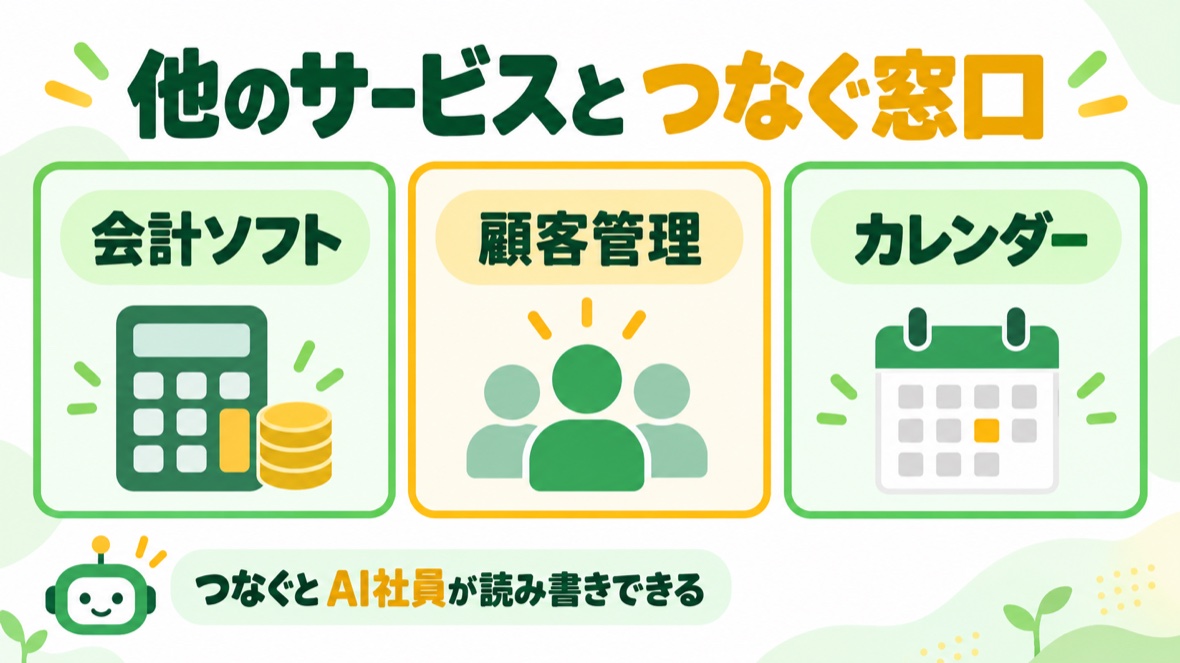 API・コネクタ（外部とつなぐ機能）の図解