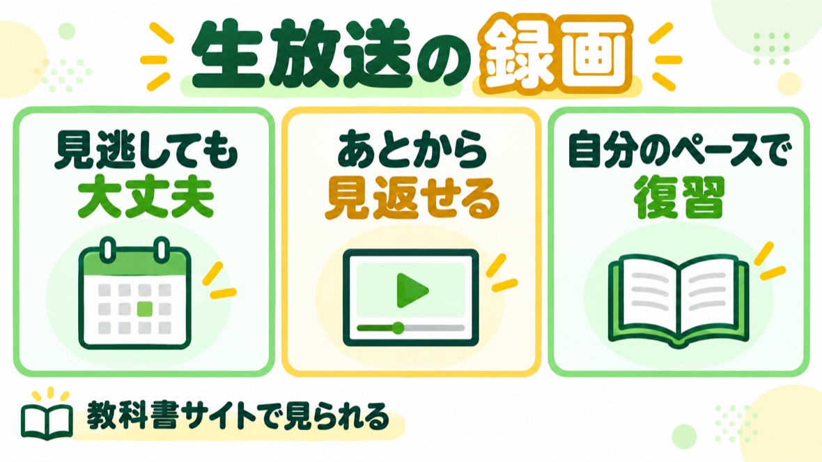 アーカイブの図解