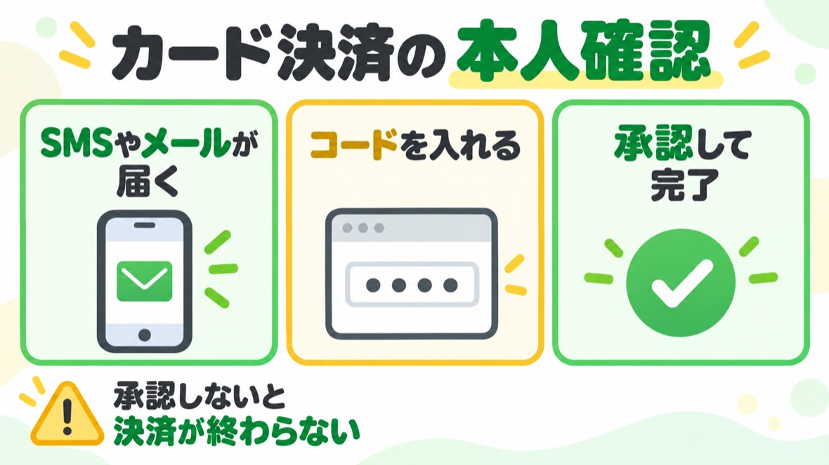 3Dセキュアの図解
