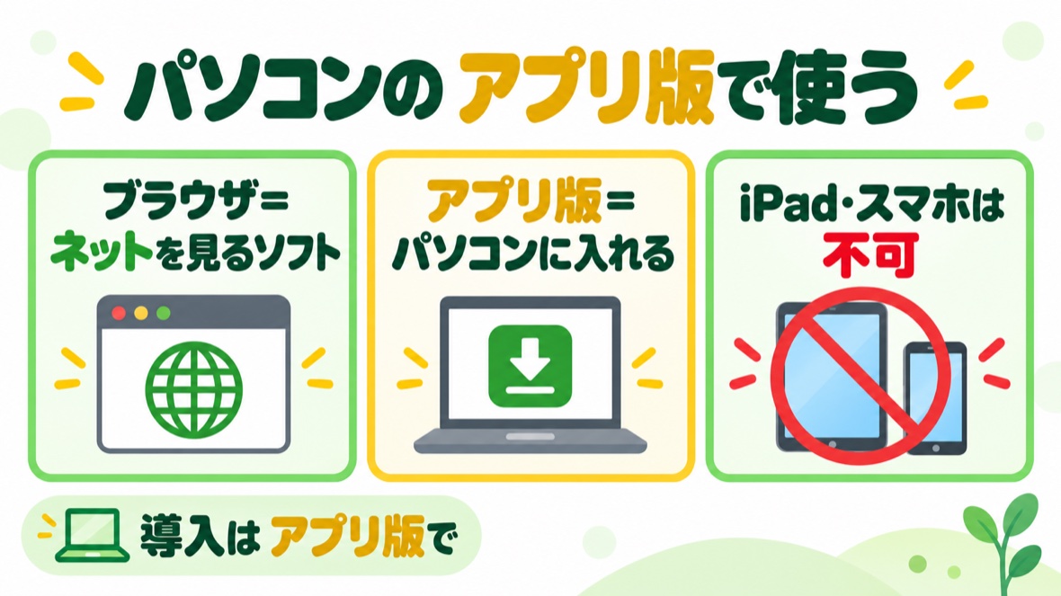 ブラウザ／アプリ版の図解