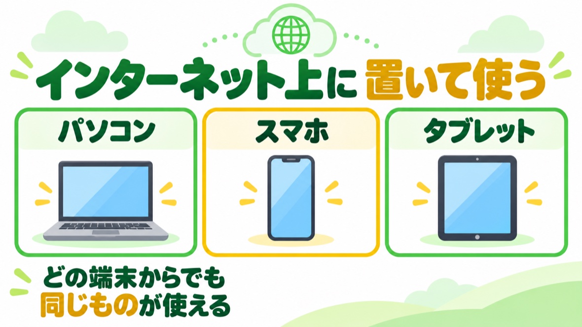 クラウドの図解