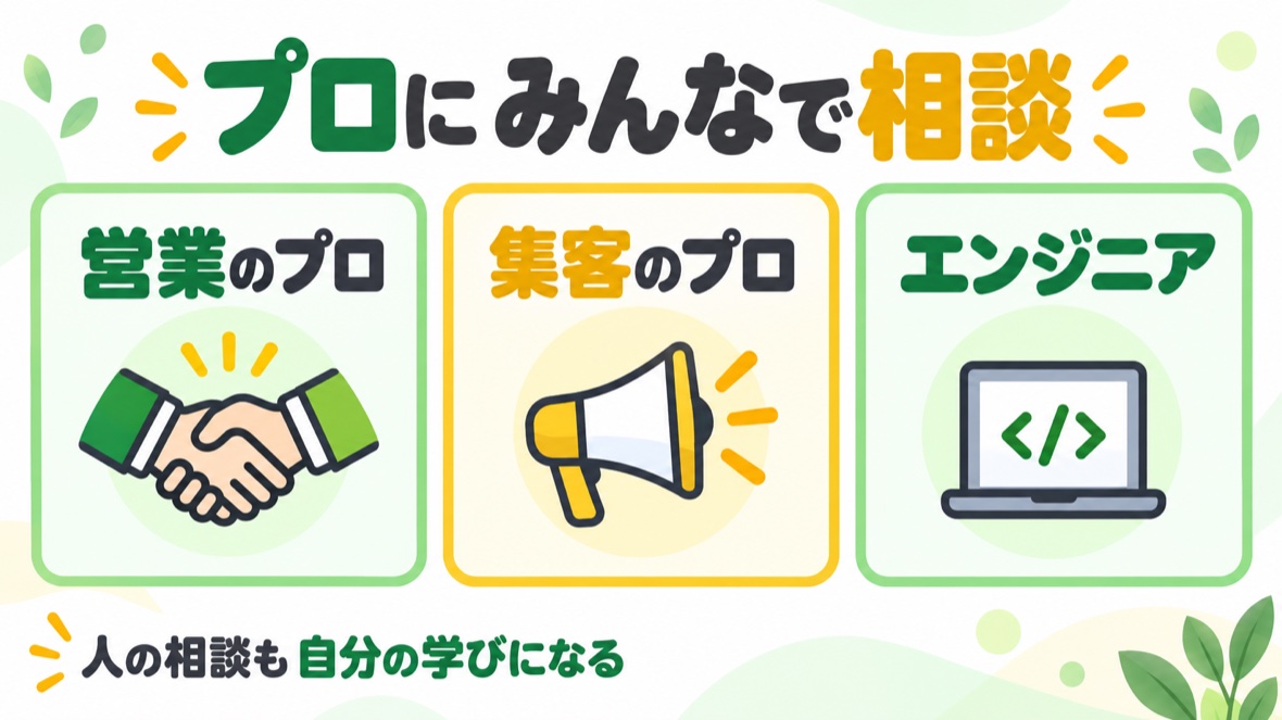 グルコン(グループコンサルティング)の図解