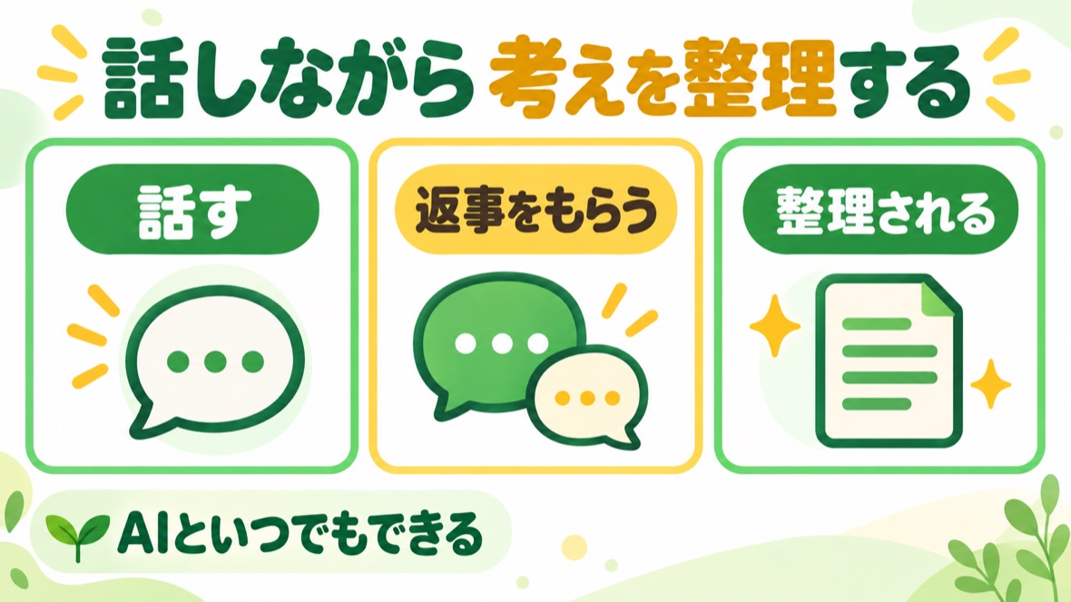 壁打ちの図解