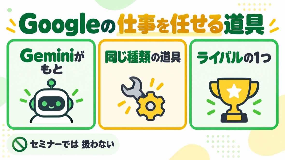 Antigravityの図解