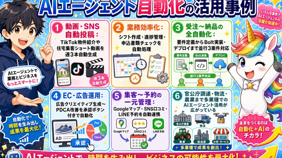 このスレッドの投稿を要約した図解
