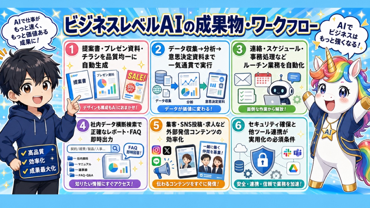 このスレッドの投稿を要約した図解