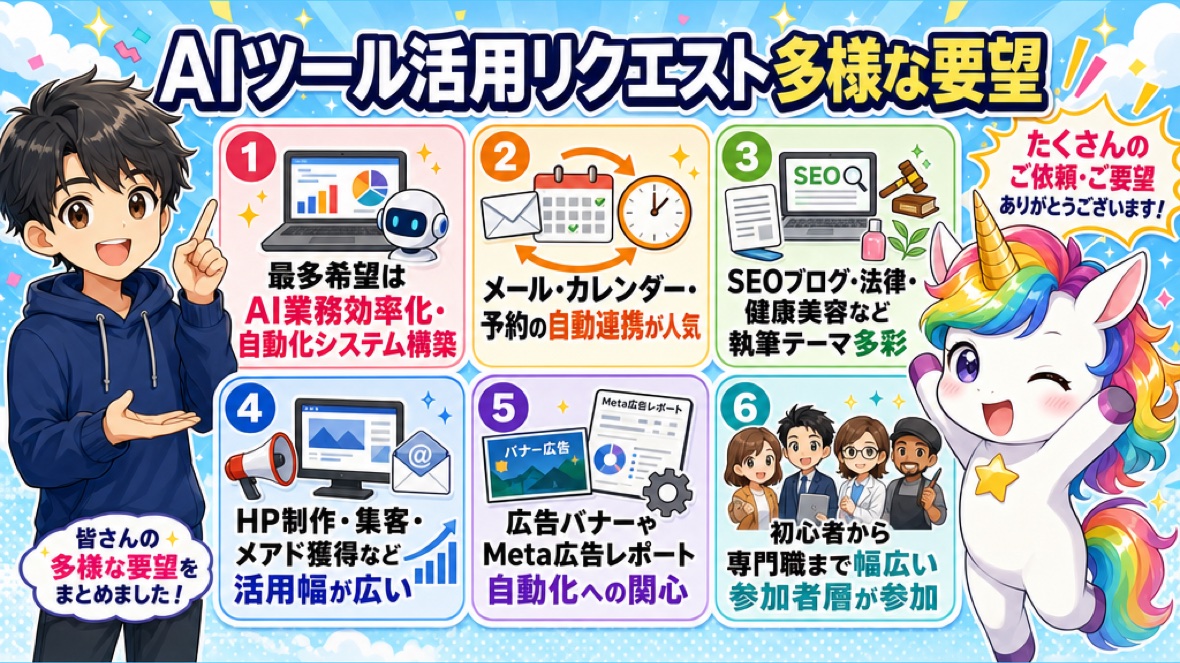 このスレッドの投稿を要約した図解