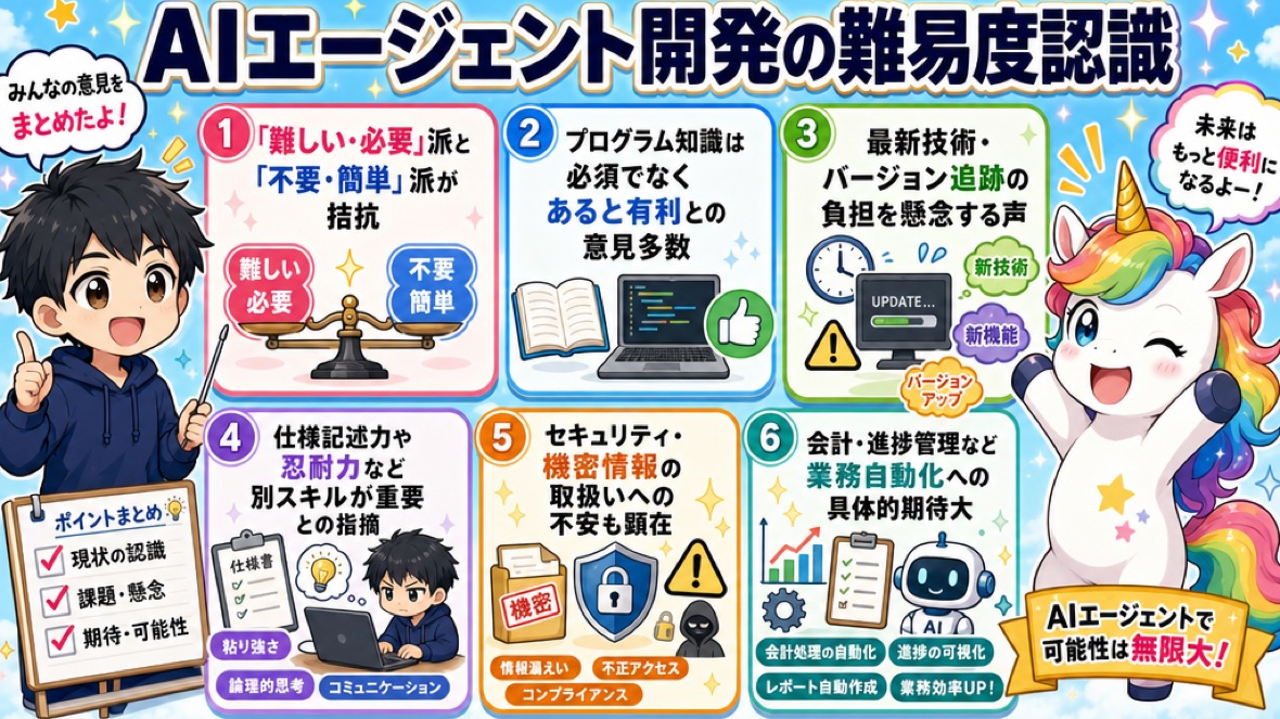 このスレッドの投稿を要約した図解