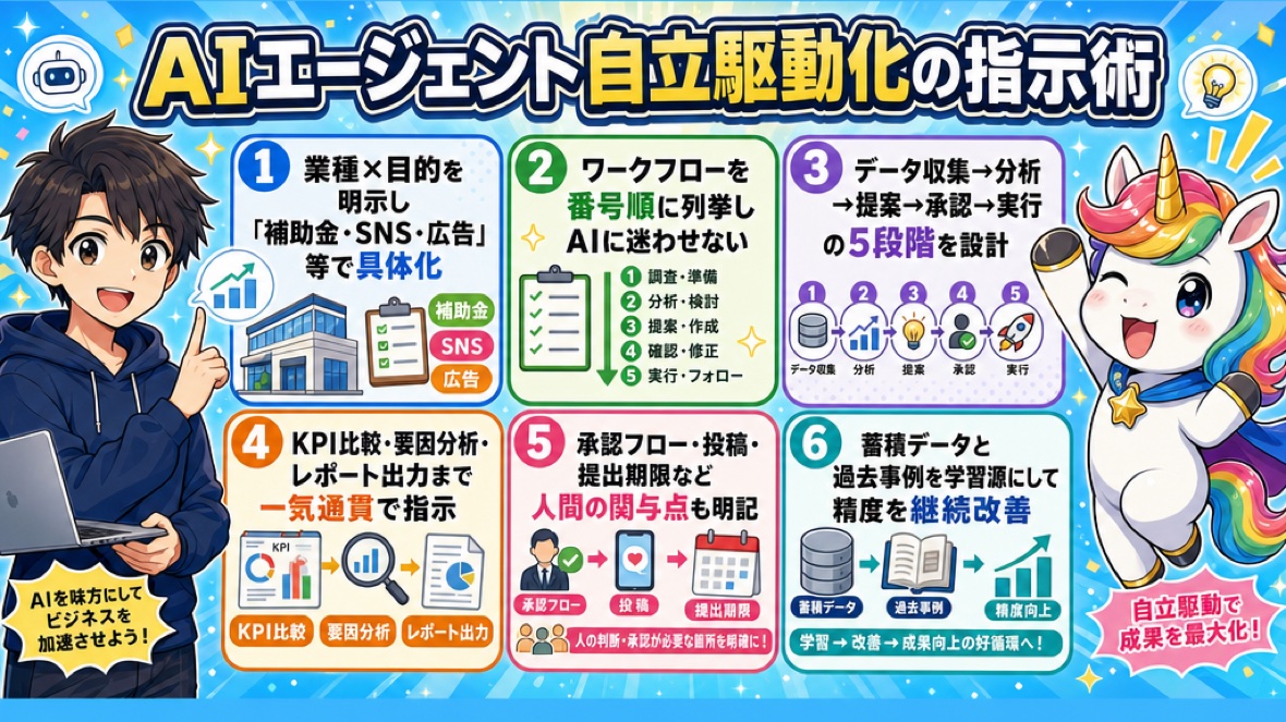 このスレッドの投稿を要約した図解