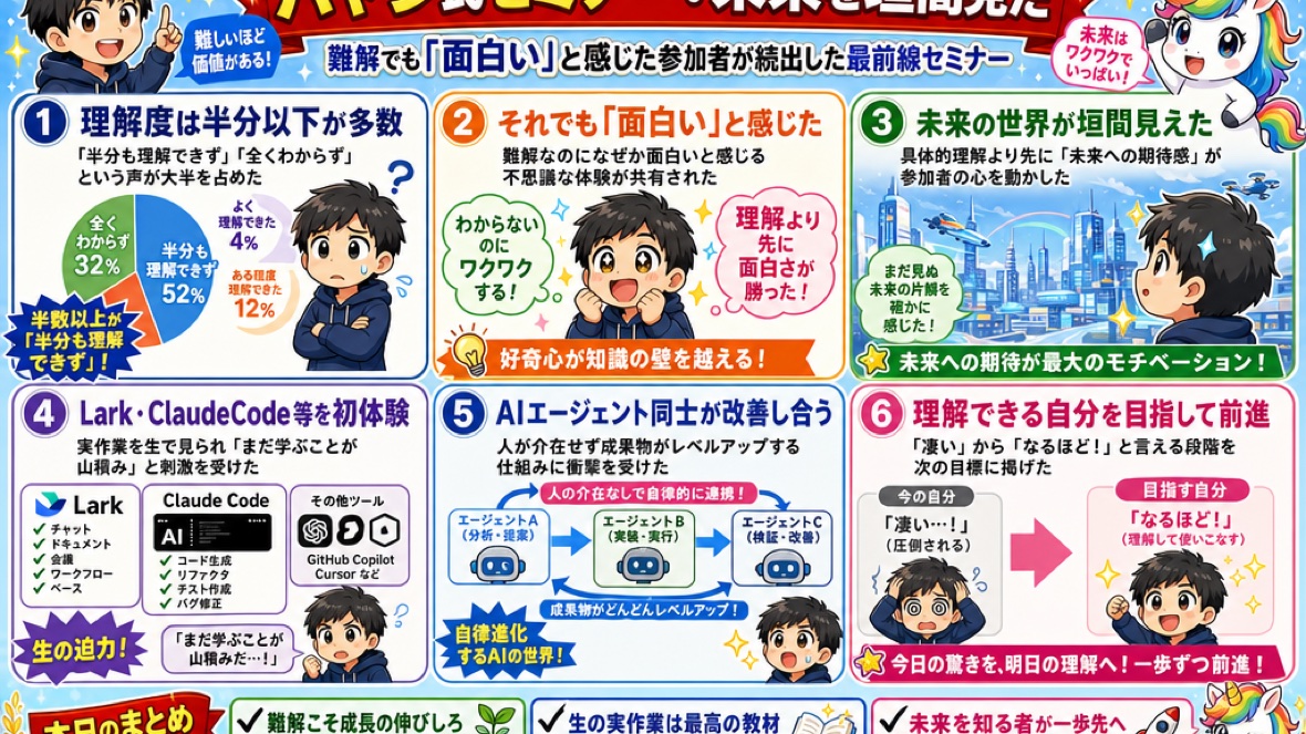 このスレッドの投稿を要約した図解